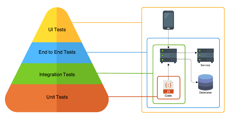 framework pour les tests End to End